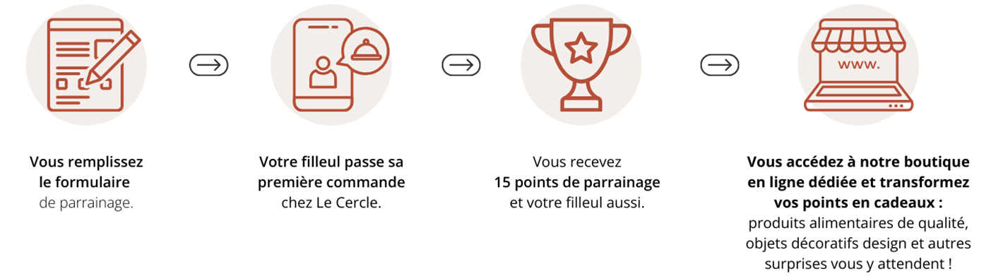 Comment fonctionne le parrainage Le Cercle